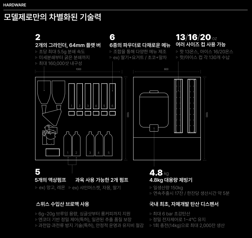 무인 판매 솔루션 이미지 3